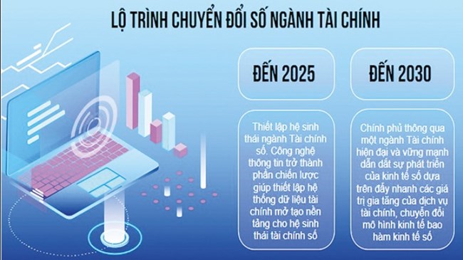 Thiết lập nền tảng Tài chính số: hiện đại, công khai và minh bạch (27/09/2024)